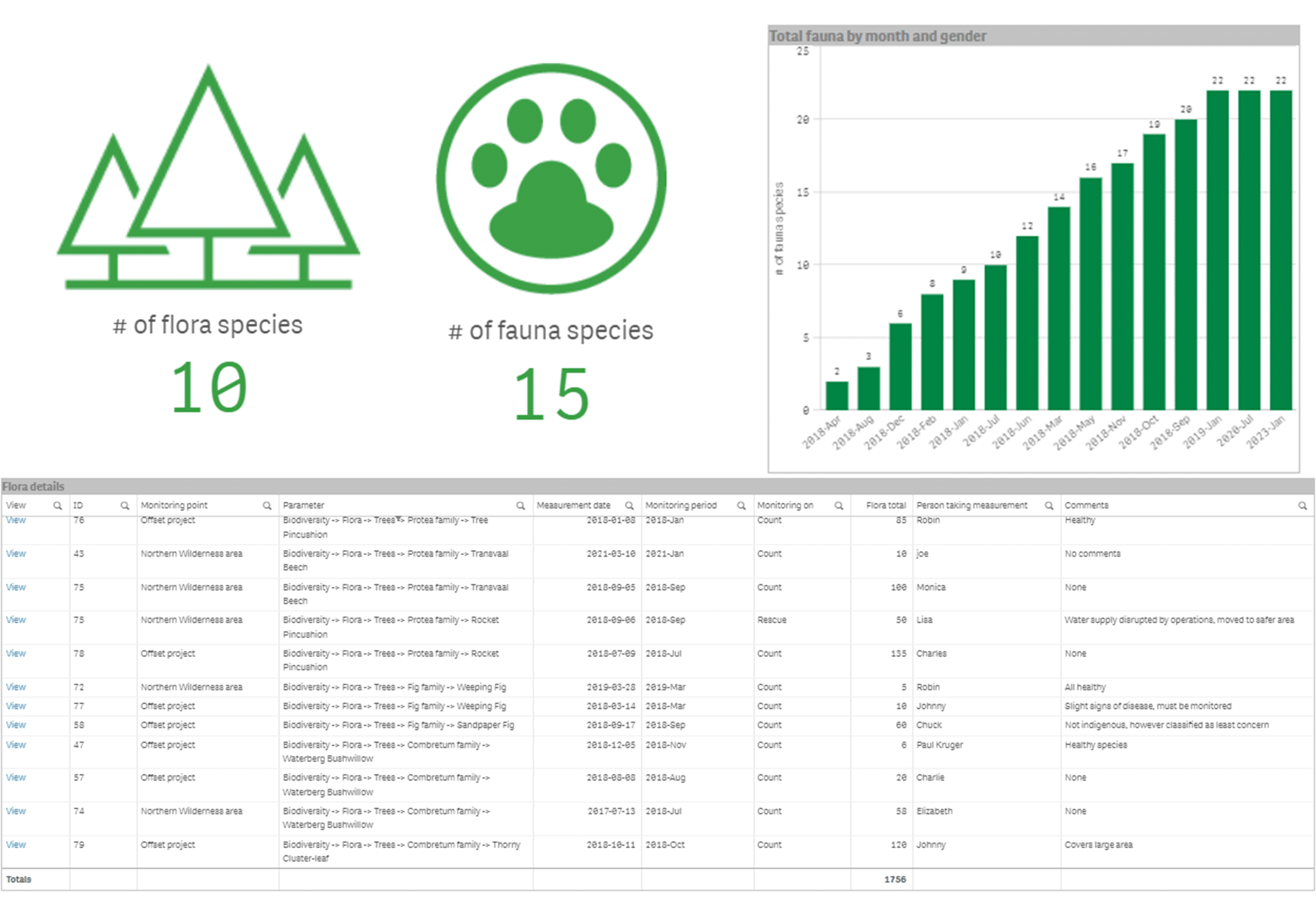 Aurora Environmental Dashboard (1)