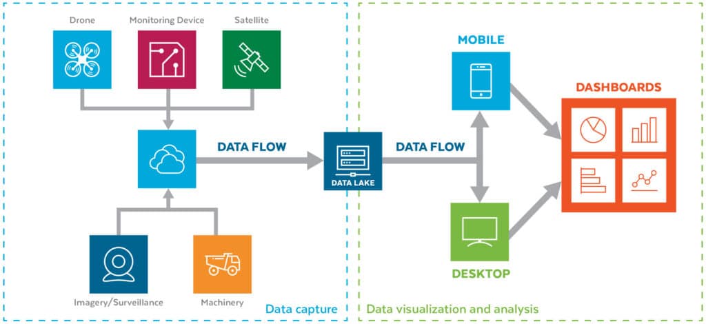Data-capture-visualization-and-analysis-1024x470 (1)