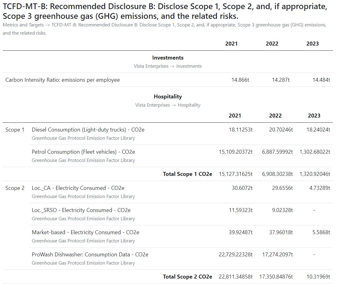 ESG-Compliance-Report-Builder-TCFD-1 (1)