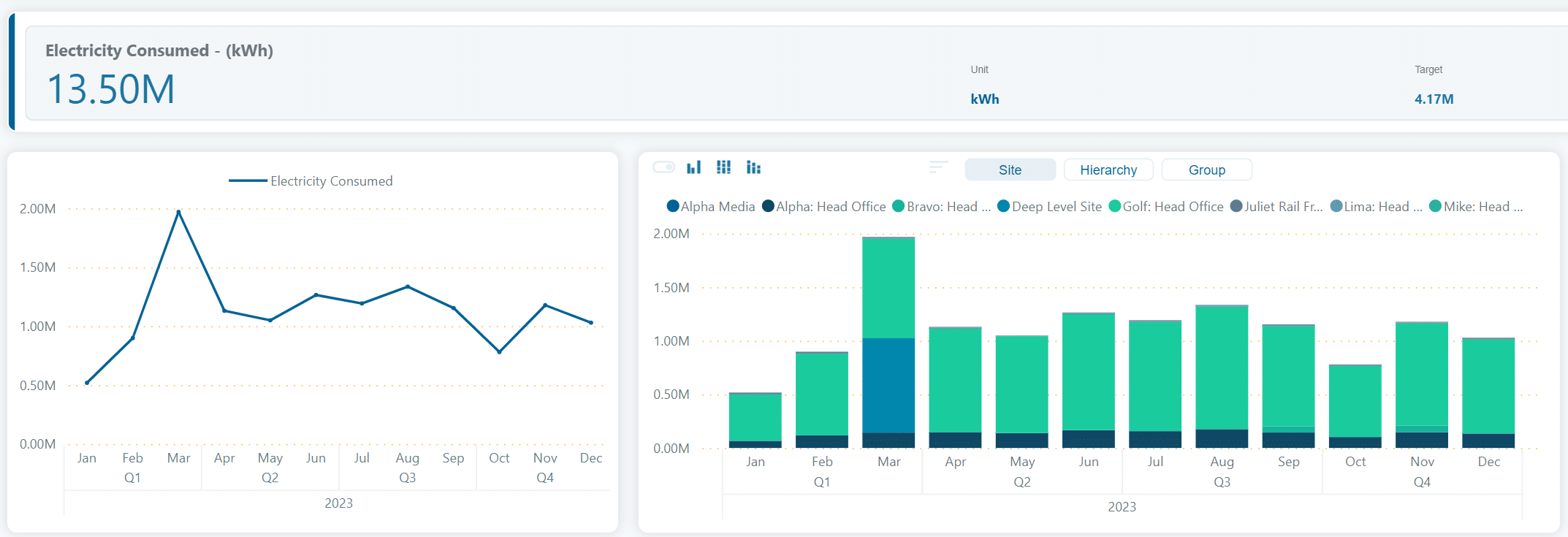 ESG-Visualize-Electricity-Consumed-2